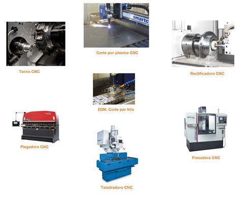 Máquina CNC, diferentes tipos, componentes y funcionamiento.